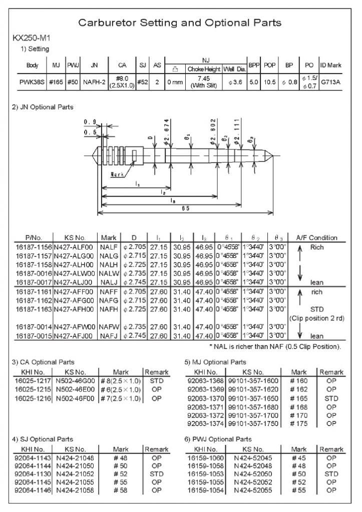 carb jetting opinions kawasaki 2 stroke thumpertalk carb jetting chart